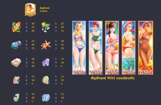 รีวิวสล็อต Bikini Paradise