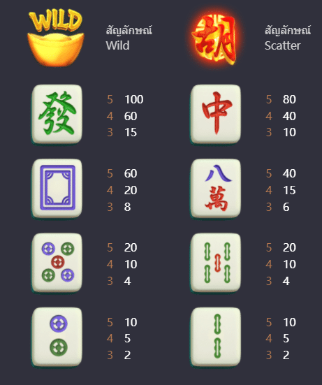 รีวิวสล็อต Mahjong Ways