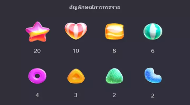 รีวิวสล็อต Candy Burst