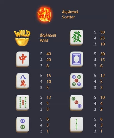 รีวิวสล็อต Mahjong Ways 2