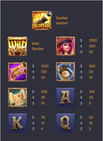 รีวิวสล็อต Queen of Bounty