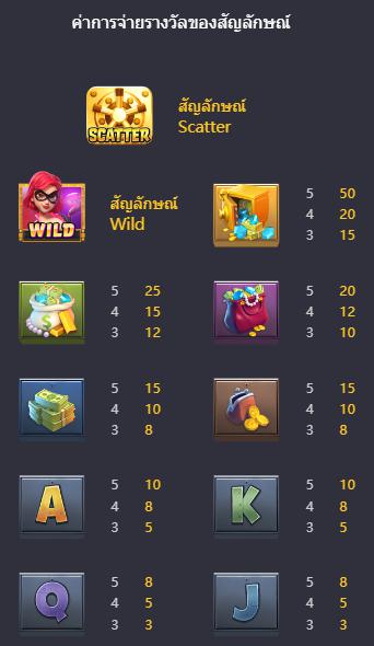 รีวิวสล็อต Heist Stakes