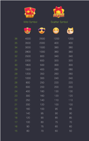 รีวิวเกม Emoji Riches