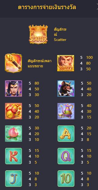 รีวิวเกม Legendary Monkey King