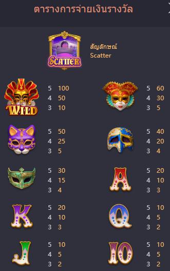 รีวิวเกม Mask Carnival