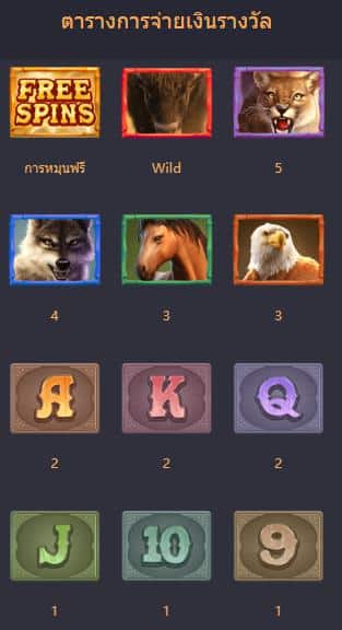 รีวิวเกม Buffalo Win